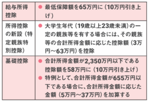 令和7年度税制改正①