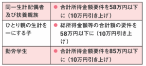 令和7年度税制改正②